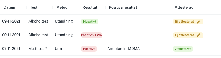 Drogtesta klient inom socialvården